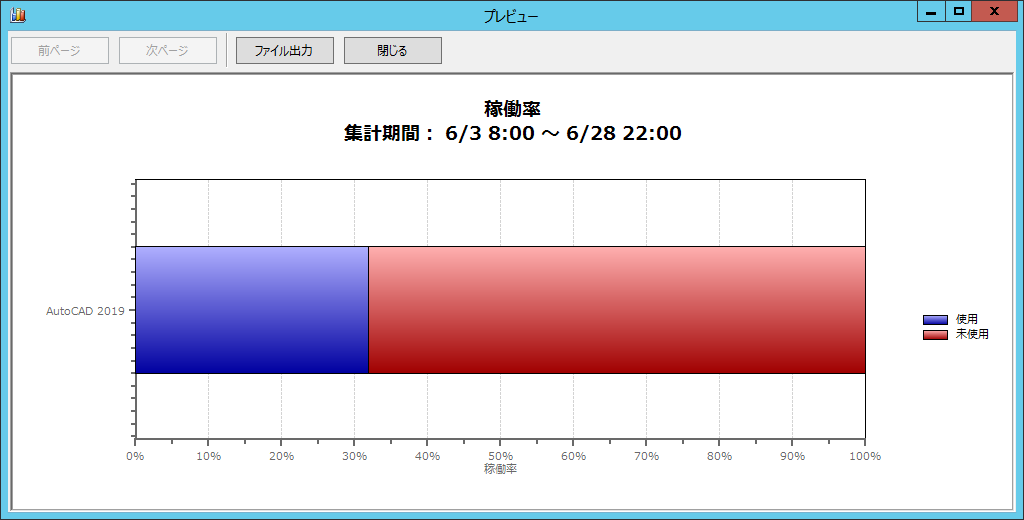 稼働率