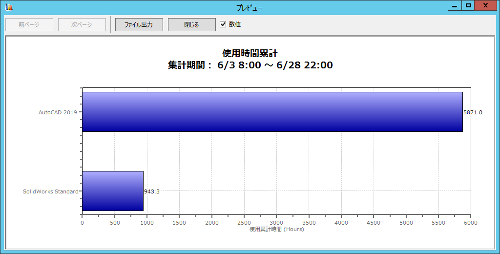 使用時間累計