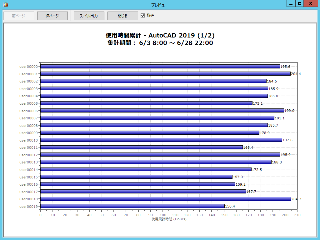 使用時間累計