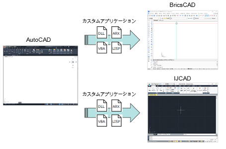 AutoCADで動作するカスタムアプリケーションの移植